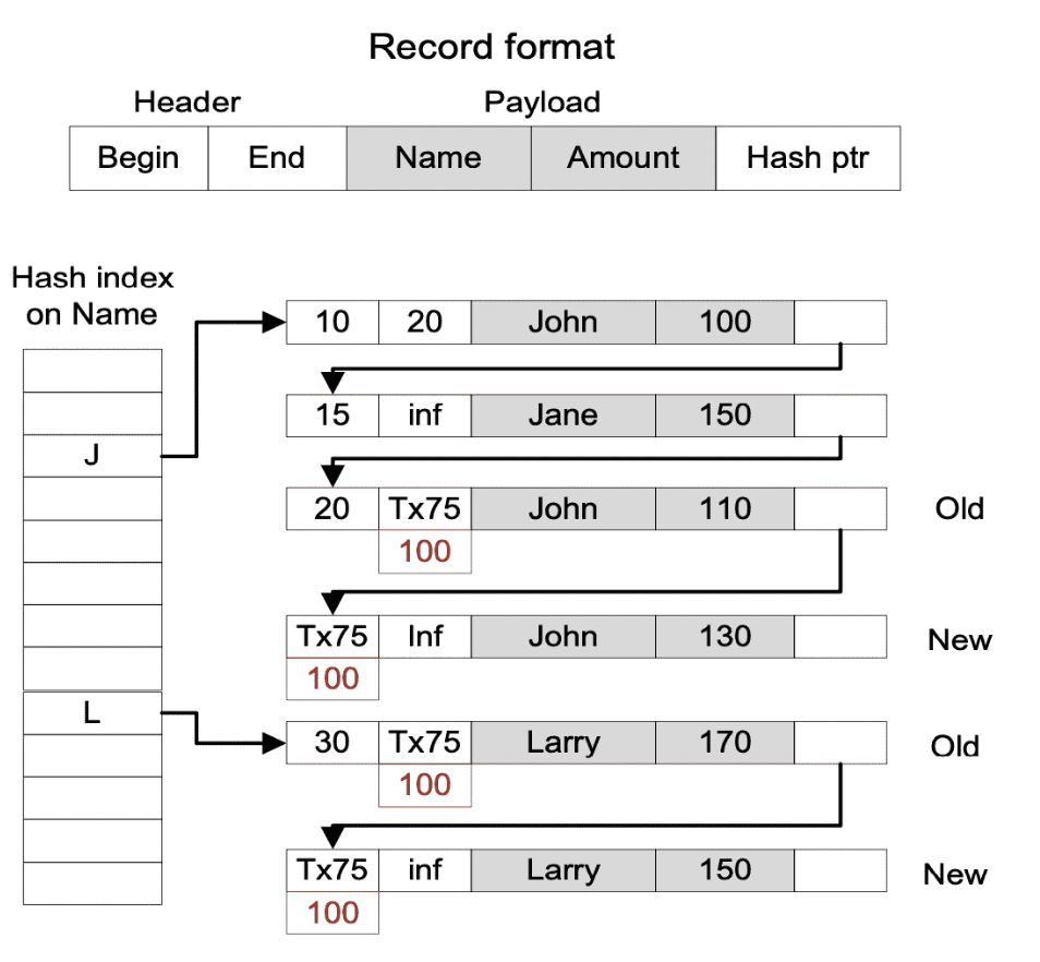 memory storage engine prototype