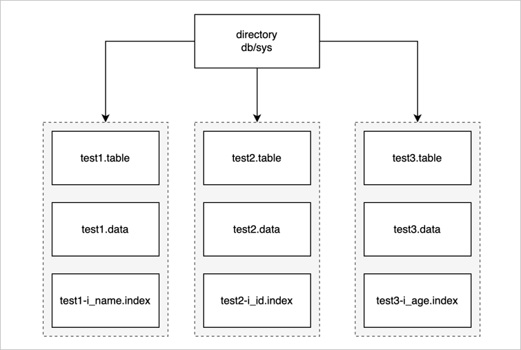 directory