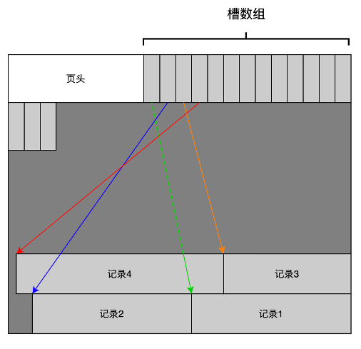 图2-5 槽式页面的布局